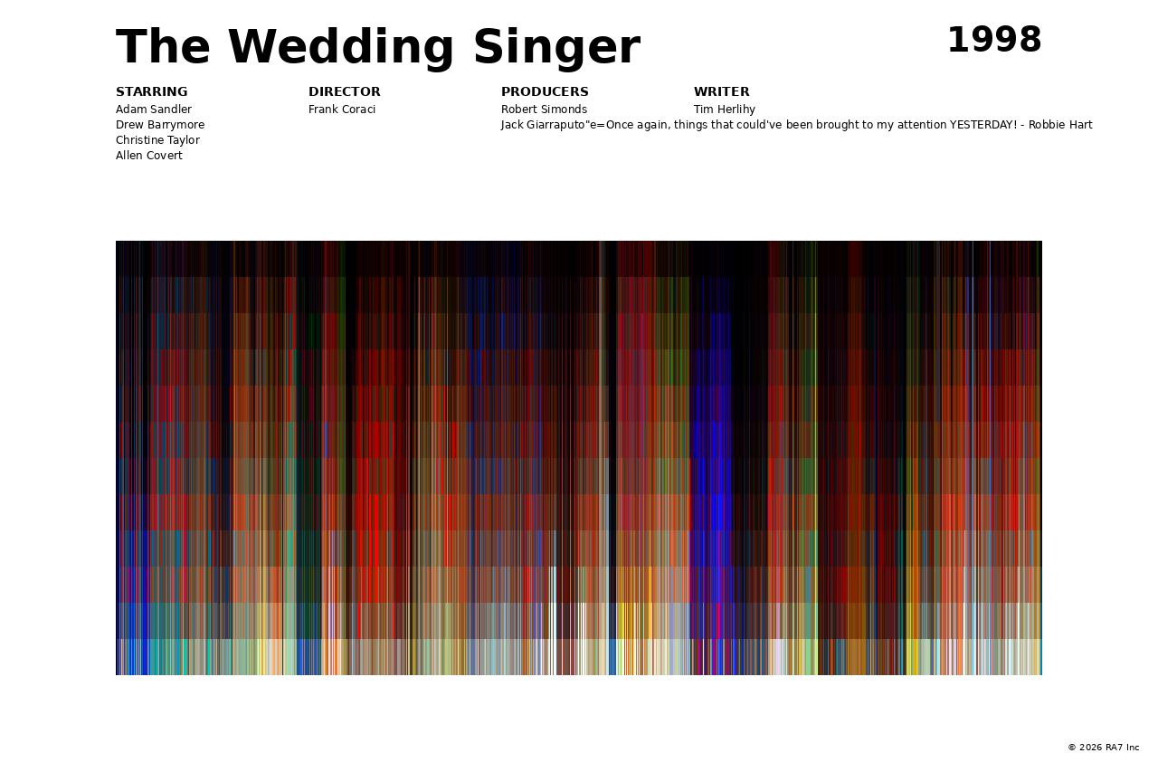 Poster preview for The Wedding Singer